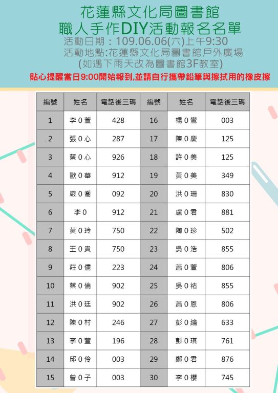 108年產業提升創新提案徵選核定名單(1)