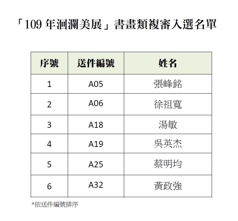 洄瀾美展書畫類複審入選名單