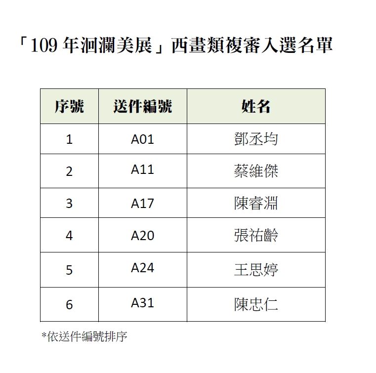 洄瀾美展西畫類複審入選名單