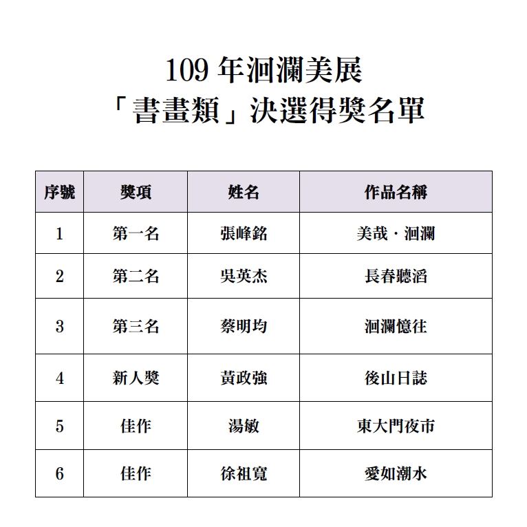 109年洄瀾美展決選公告