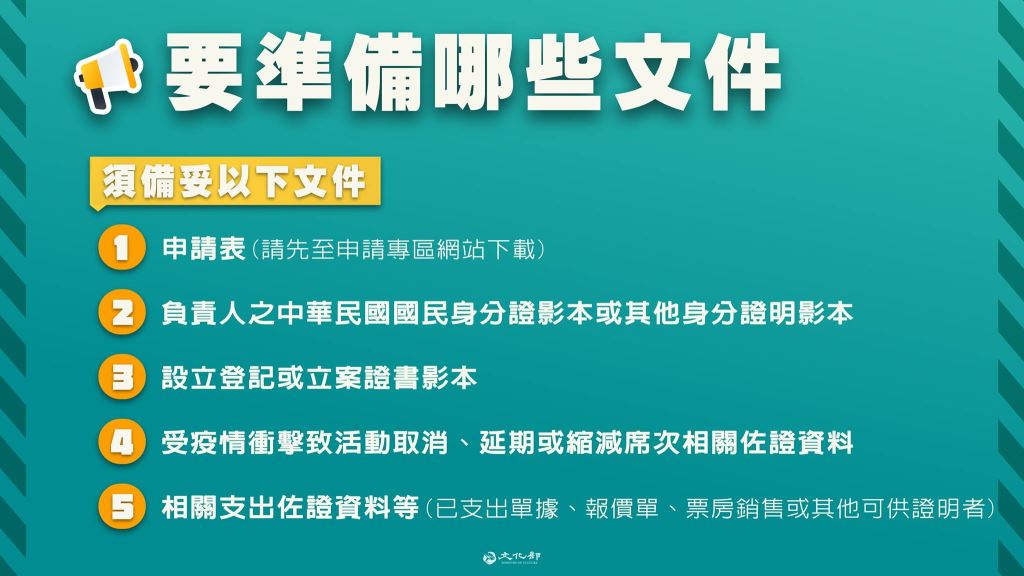 【文化部】藝文事業營運損失補助5/17開跑(4)