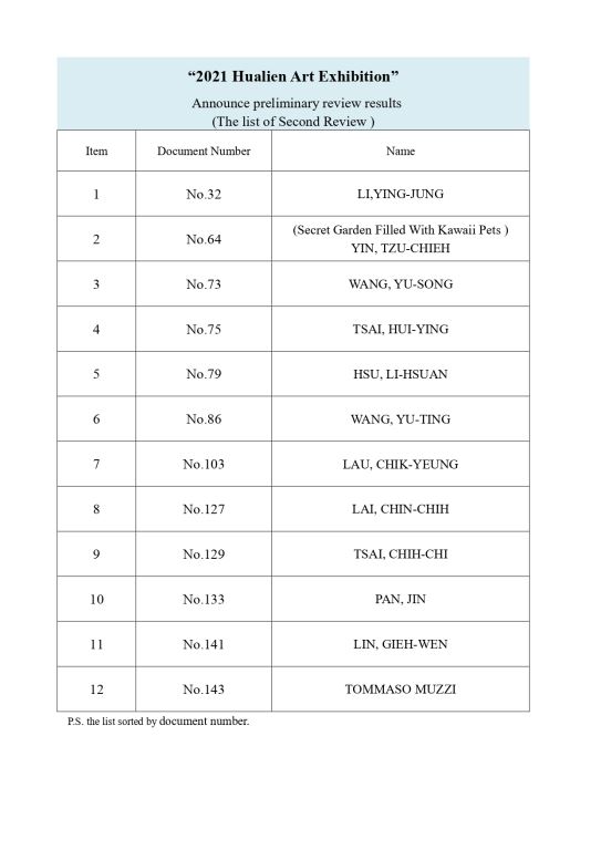 【公告】「2021洄瀾美展」初審結果公告 “2021 Hualien Art Exhibition”  Announce preliminary review results(2)