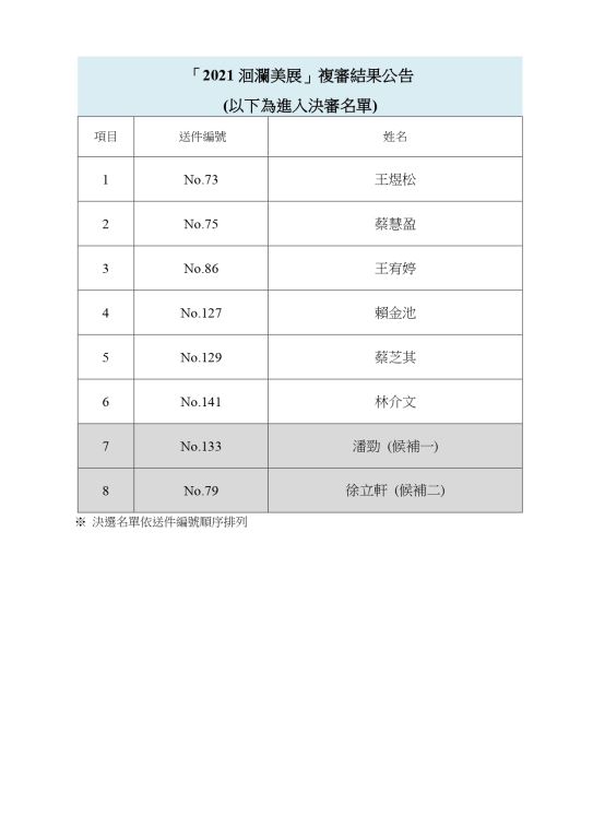 【公告】「2021洄瀾美展」複審結果公告 “2021 Hualien Art Exhibition”  Announce results of second results(1)