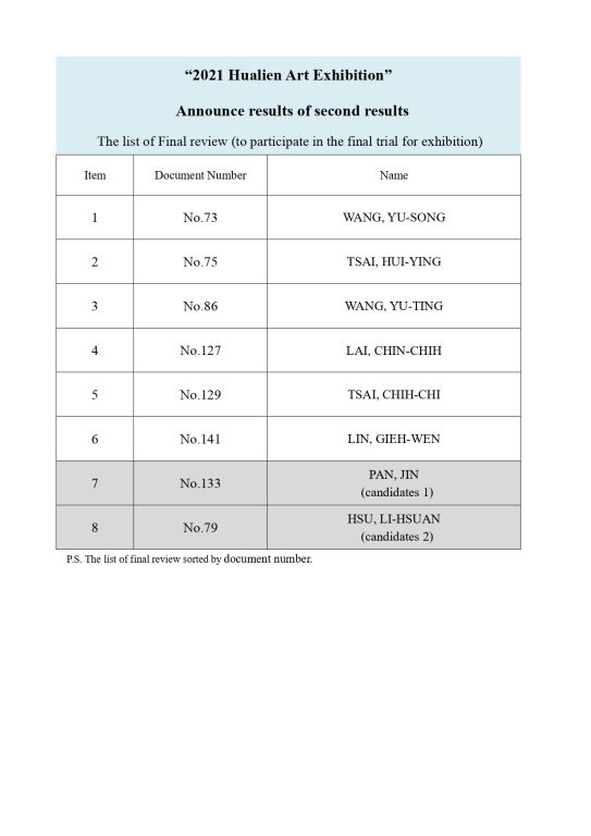 【公告】「2021洄瀾美展」複審結果公告 “2021 Hualien Art Exhibition”  Announce results of second results(2)