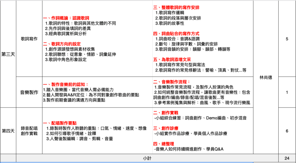 110年度花蓮縣原住民族流行音樂種子培訓課程~即日起至9/22止開始報名囉(1)