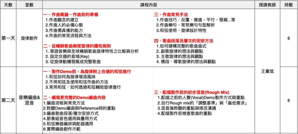 110年度花蓮縣原住民族流行音樂種子培訓課程~即日起至9/22止開始報名囉(2)