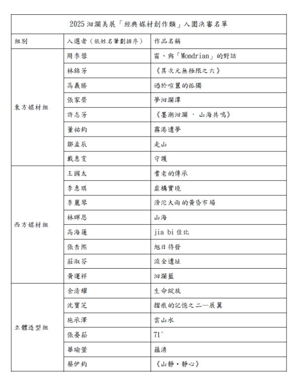 2025洄瀾美展經典媒材創作類入選名單