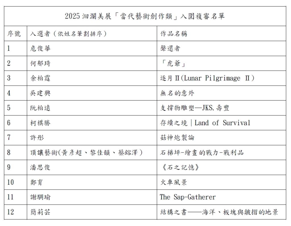 2025洄瀾美展「當代藝術創作類」入圍複審名單