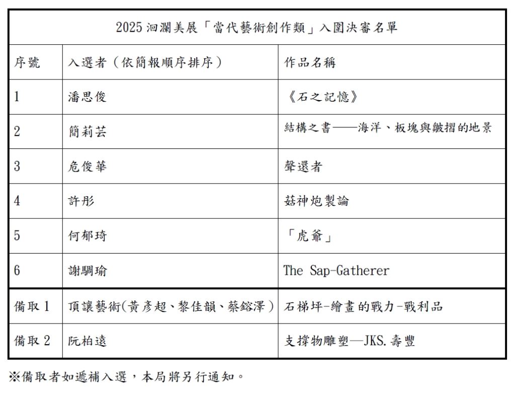 2025洄瀾美展「當代藝術創作類」入圍決審名單公告