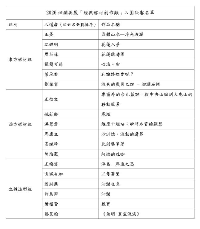 2026洄瀾美展經典媒材創作類入圍決審名單