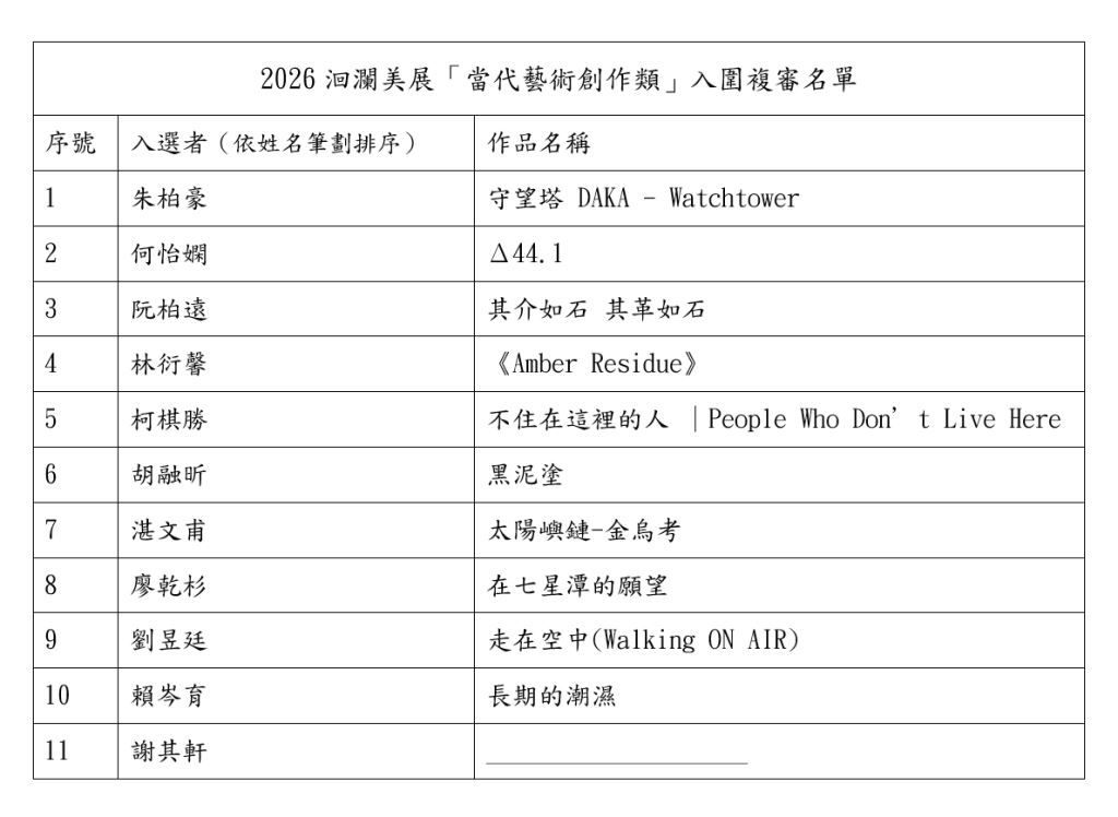 2026洄瀾美展當代藝術創作類入圍複審名單