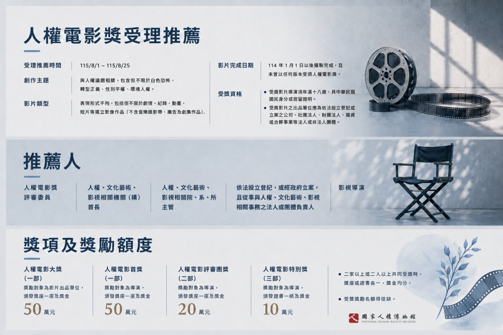 【轉知】國家人權博物館辦理「2026臺灣國際人權電影節」徵件活動(1)