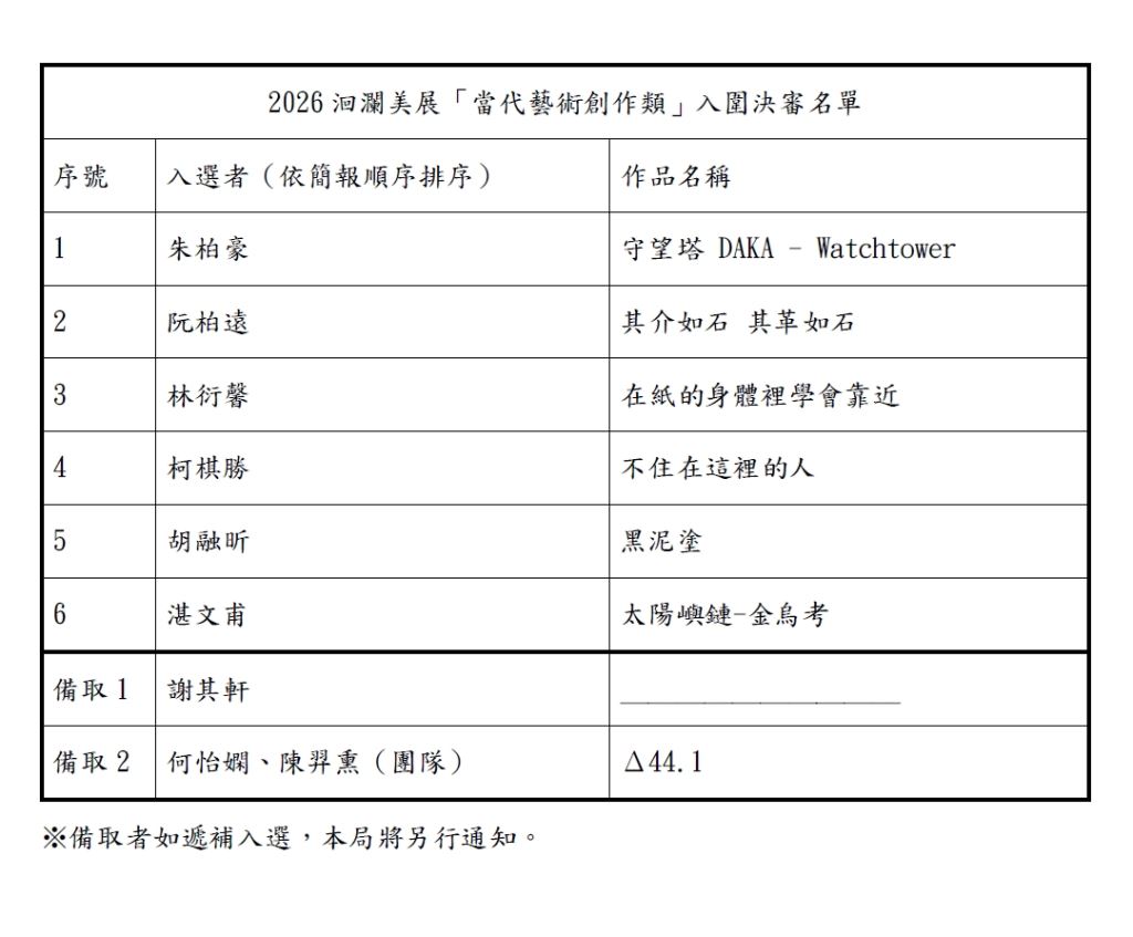 2026洄瀾美展當代藝術創作類入圍決審名單